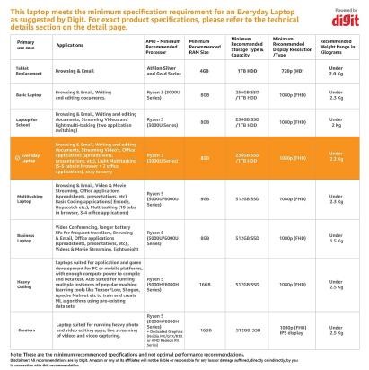Asus M415DA-EK302TS - Image 7
