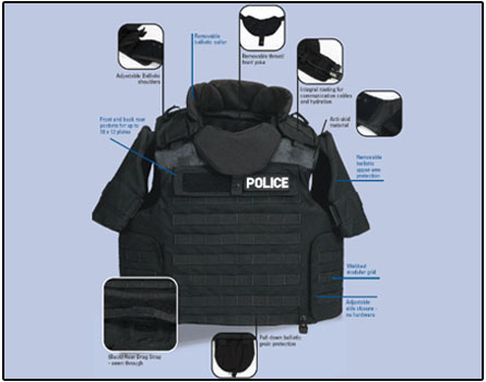 Bullet Proof Jacket-Vests For Personal Safety