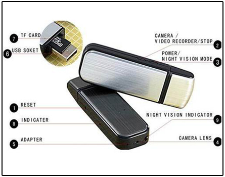 Spy Hidden Secret Camera
