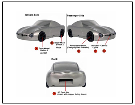 Spy Hidden Car Camera (HD)