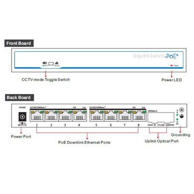 CP-TNW-GP8F2-12 8 Port PoE Switch